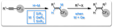 2016 Synthesis Hydrogermylation Trifluoromethylated Alkynes
