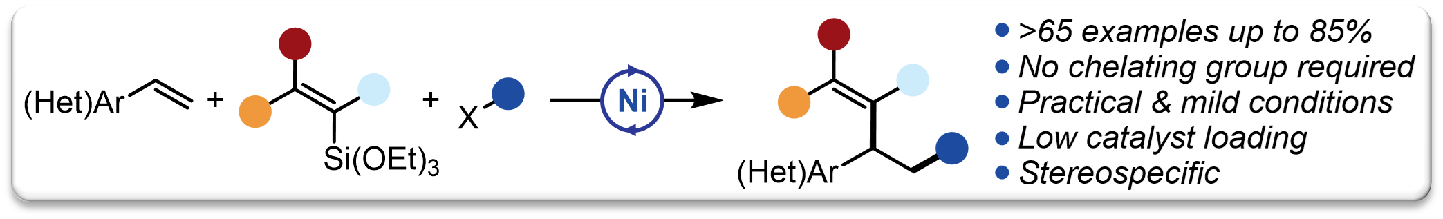 2026 Nickel Catalyzed Alkene Difunctionalization