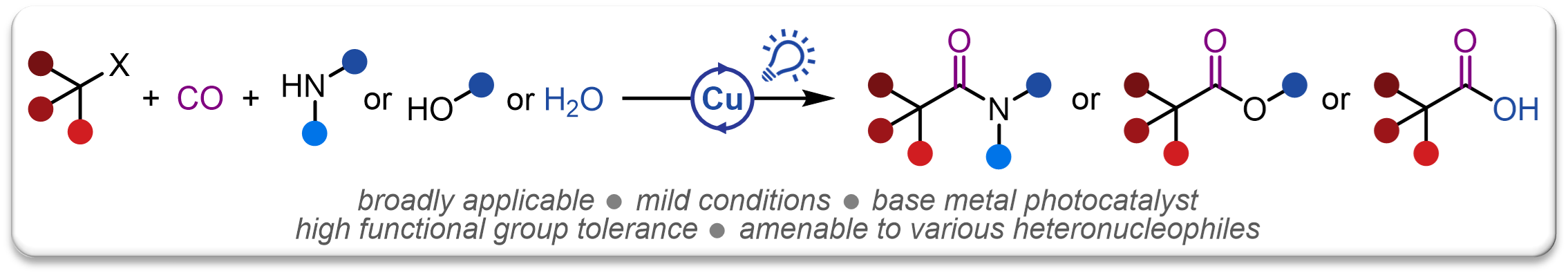 2026 Photoinduced Copper Catalyzed Carbonylative Cross Couplings