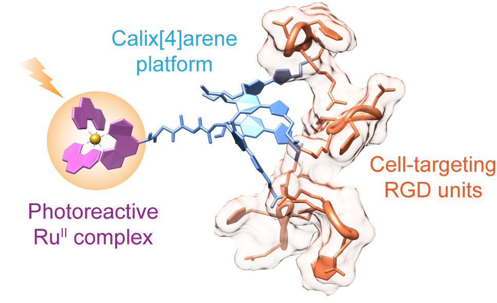 BJOC Graphical abstract